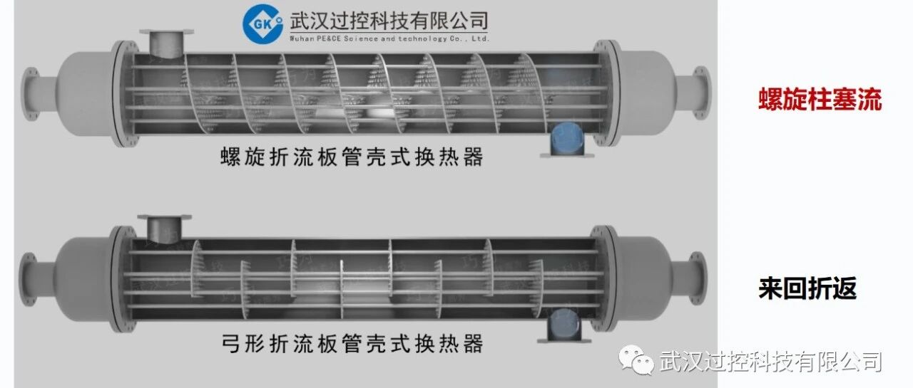 概述完美連續(xù)螺旋折流板換熱器